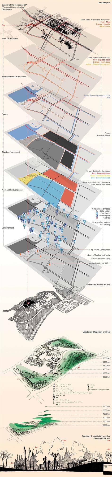 Site analysis - By Frank | Site analysis, Urban design architecture ...