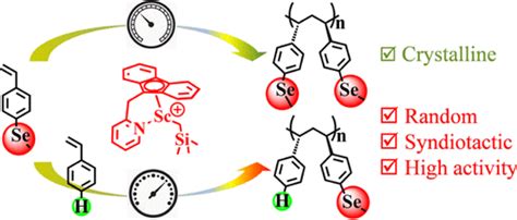 Highly Syndiotactic Coordination (Co)polymerization of para-Methylselenostyrene,Macromolecules ...