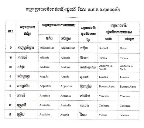 Country's Name in Khmer (2) | CAMBOSASTRA