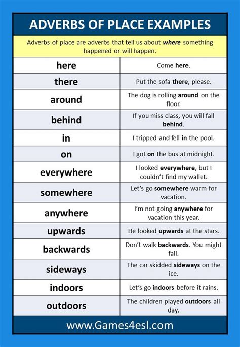 Adverb Examples | List Of Adverbs With Example Sentences | Games4esl | Adverbs, Adverbs ...