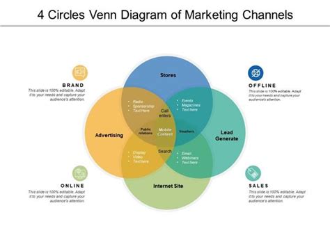 Four Way Venn Diagram Generator