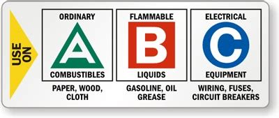 Choosing a fire extinguisher for home (Type, Size) and how to use it