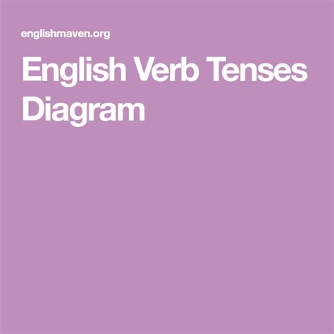 English Verb Tenses Diagram