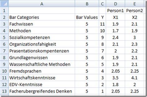 How to create a Likert Chart in Excel with a Vertical Line | Excel Dashboard Templates