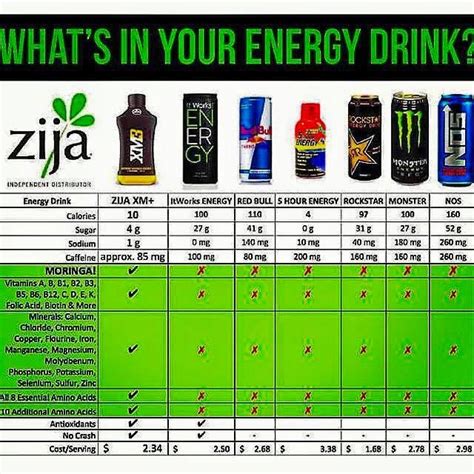 What's in YOUR Energy Drink? My Energy Drink is NUTRITIOUS!