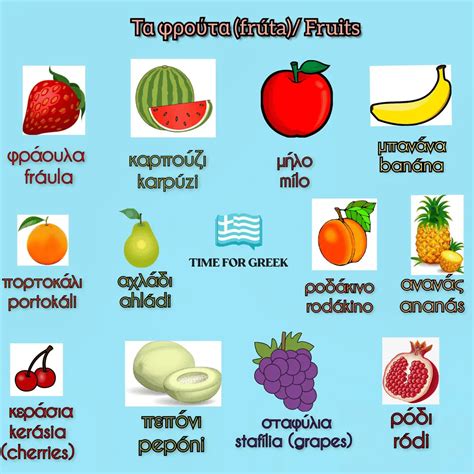 Fruits in Greek - Online Greek Language lessons - Time For Greek