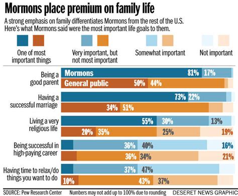 Mormon Beliefs and Attitudes on Immigration