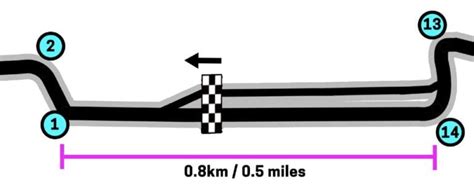 Australia F1 Track Layout: Albert Park Circuit Map, Melbourne GP