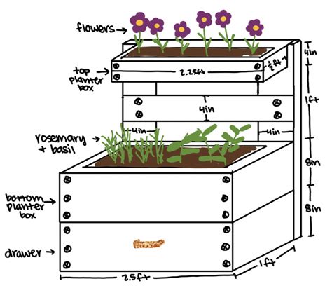 Final Report Part 1: Indoor Planter Box – Aesthetics of Design