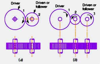 Gear Train – Types , Diagram , Design Calculation | Learn Mechanical ...