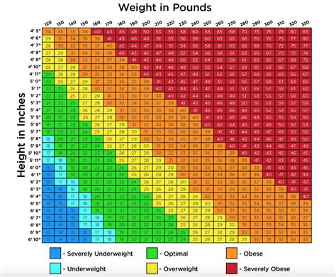 Why Semaglutide Dosage Matters for Effective Weight Loss: Tips and Insights