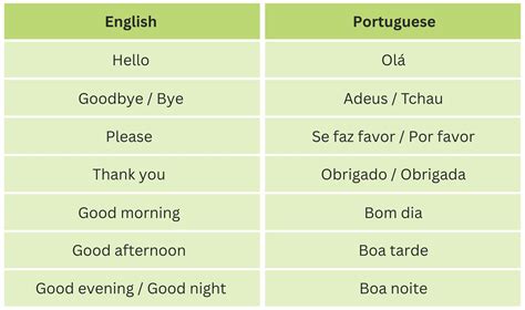 Why learning Portuguese helps you thrive as an expat | RHJ Group