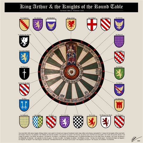 Mordred King Arthur, King Arthur Legend, King Arthur's Knights, Knights Templar, Sir Bedivere ...