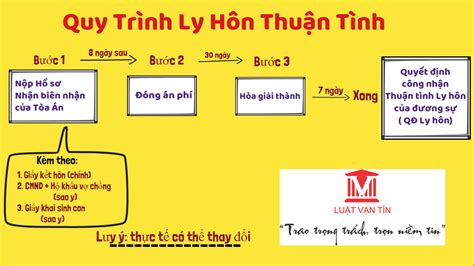 Thủ tục ly hôn thuận tình nhanh nhất theo quy định 2022