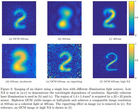 Image Sensors World: Single Photon Imaging Overcomes Diffraction Limit