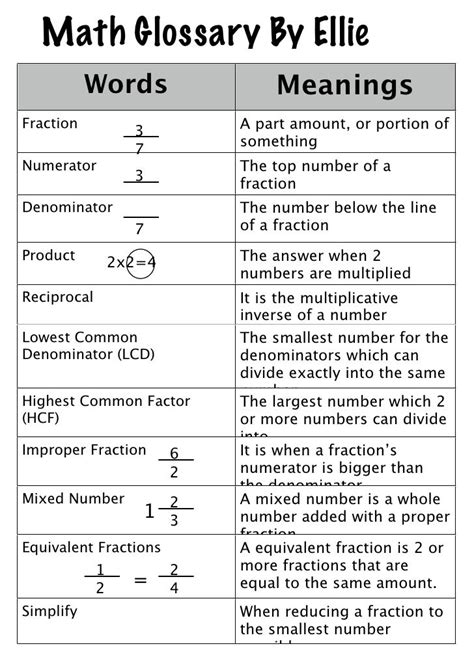 Math glossary