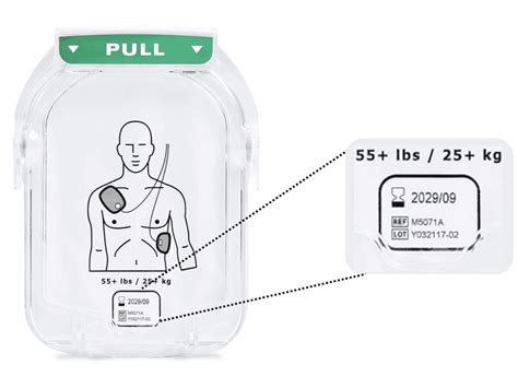 When And How To Replace Your AED Pads | One Beat Medical