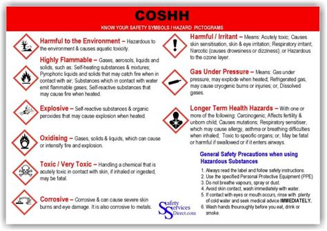 Safety Poster - COSHH Symbols - Prosol