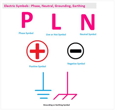 Electric Symbols : Phase, Neutral, Grounding, Earthing - ETechnoG