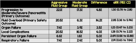 Less is More . . . Again: Speed of IV Fluid Administration in ...