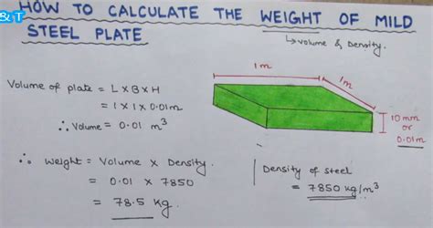 How to estimate the weight of a mild steel plate - Engineering Feed