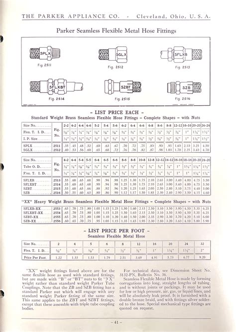 Parker Catalogs — The Hydraulic Crimp Fitting Museum