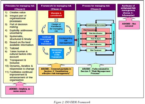 ACUA - Enterprise Risk Management Frameworks for Academia