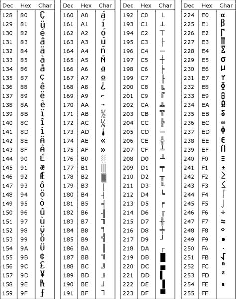 Ascii Code For Omega Shop | www.welcome-pack.net