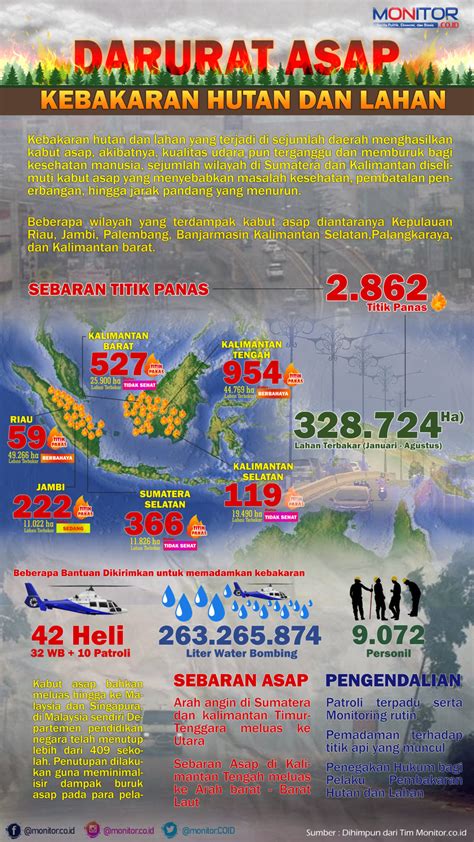 Darurat Asap Kebakaran Hutan dan Lahan - MONITOR