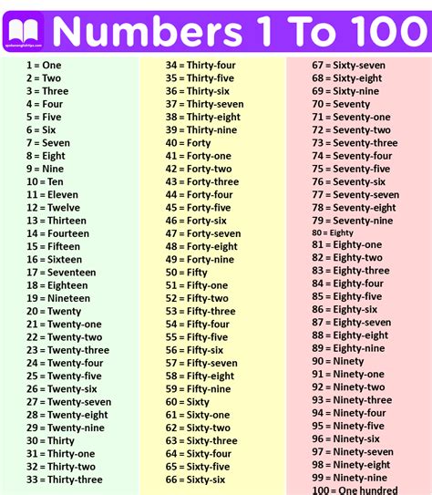 Number Names 1 To 100