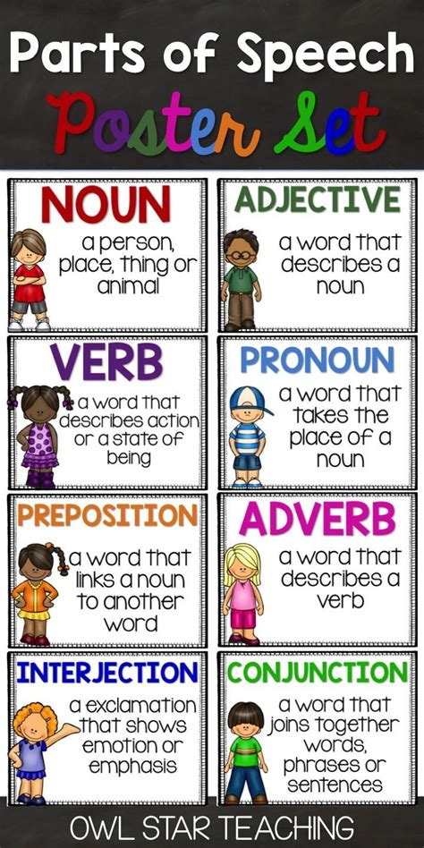 Parts of Speech Poster Set | Part of speech grammar, Learn english words, Basic english grammar book