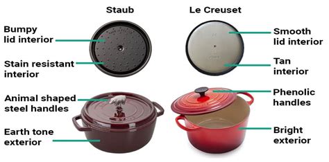 Staub vs. Le Creuset Dutch Ovens (In-Depth Comparison) - Prudent Reviews