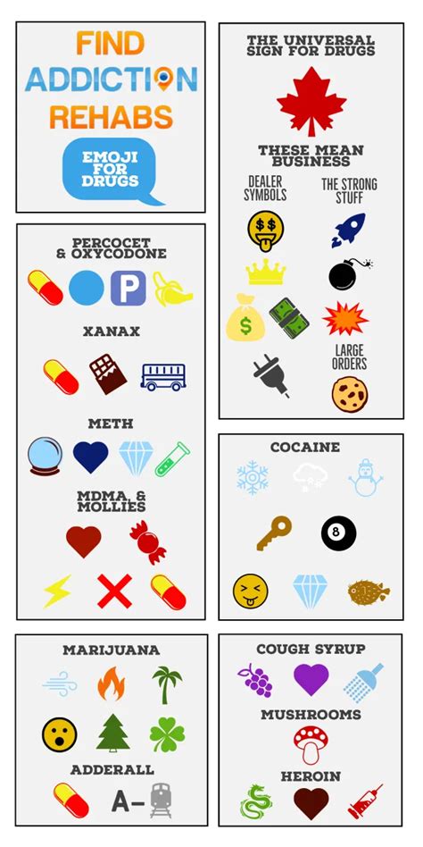 40+ Emoji for Drugs: Secret No More! | Addiction Resources