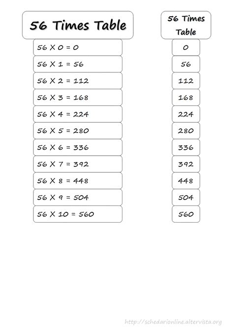 schedarionline - 56 Times Table (mathematics)