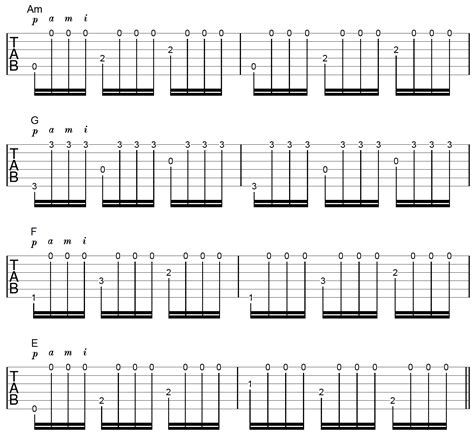 How To Play The Fingerstyle Tremolo Picking Technique On Guitar