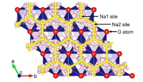 Na-ion battery materials design and discovery – CEDER Group at Berkeley and LBL