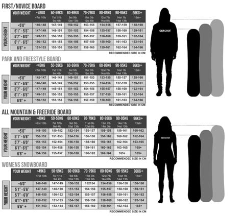 SNOWBOARD Length and Size | Buying Guide | optcool.com