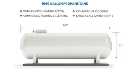 Propane Tank Sizes (Standard Weight & Capacity)