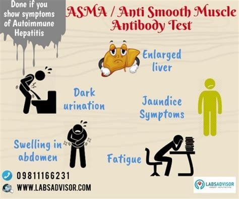 50% OFF on ASMA Test Cost - Starting From ₹1170 Only