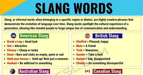 A Comprehensive Guide to Slang Words in English • 7ESL