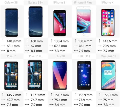 Comparison of Samsung vs. Apple vs. Google Phones - Desk Worldwide