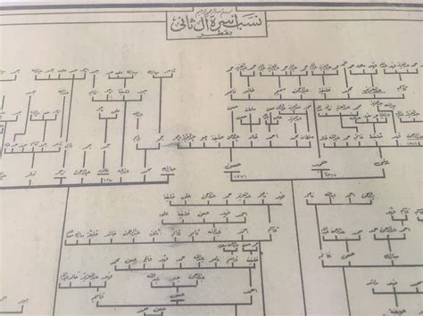 qatar royal family tree map | #1927948989