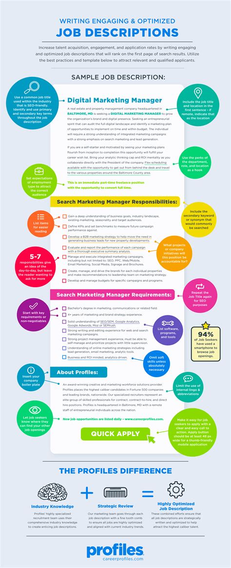 Infographic Job Description