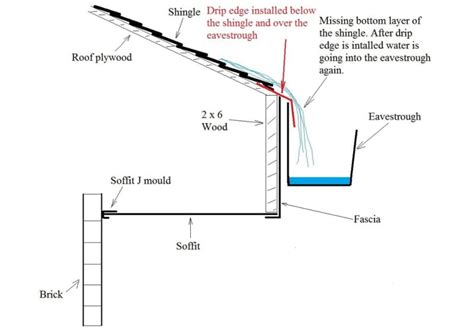 Roof Drip Edge Flashing | GEIT Metal Roof Accessories Factory