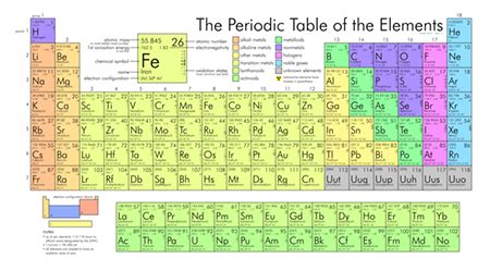 Periodic Table With Atomic Mass And Valency Pdf – Two Birds Home