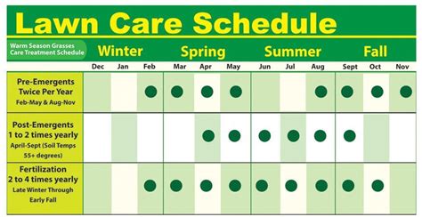 When To Apply Pre Emergent In Texas | Lawn care schedule, Lawn care ...