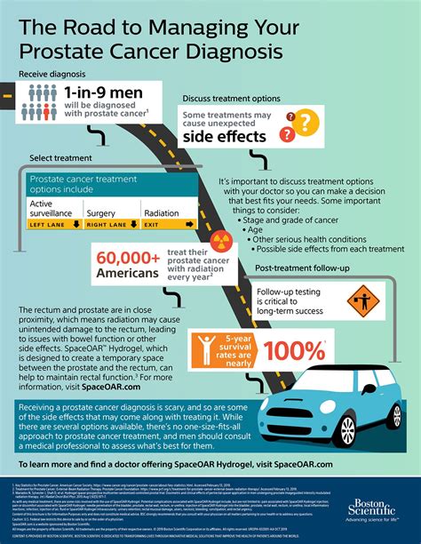 BrandpointContent - The Road to Managing Your Prostate Cancer Diagnosis ...