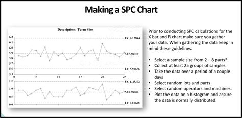 SPC Calculations