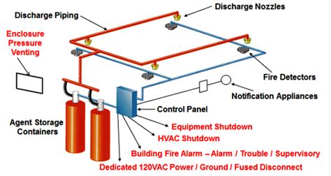 fm 200 fire suppression system design pdf - retrospaceartillustration