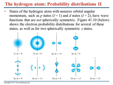 Hydrogen Atom: Quantum Numbers For Hydrogen Atom